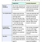 difference between lump sum and annuity lottery